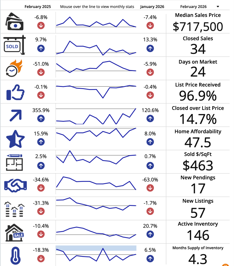 Jax Beaches inc Atlantic and Neptun Feb