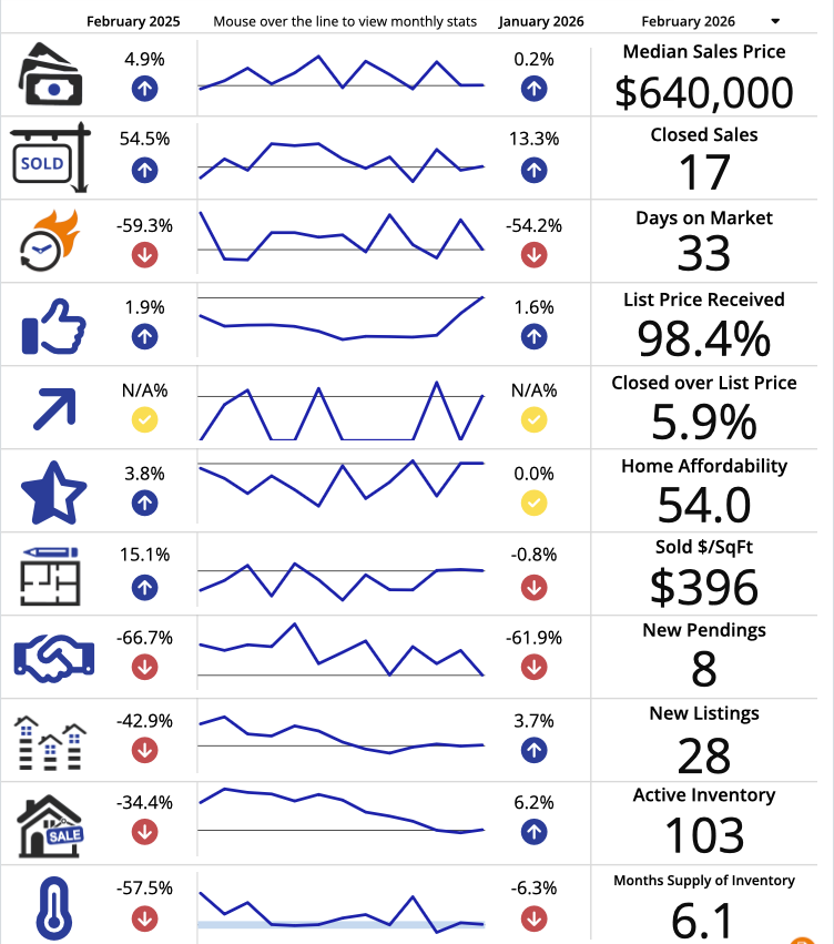 St Augustine Beaches Feb