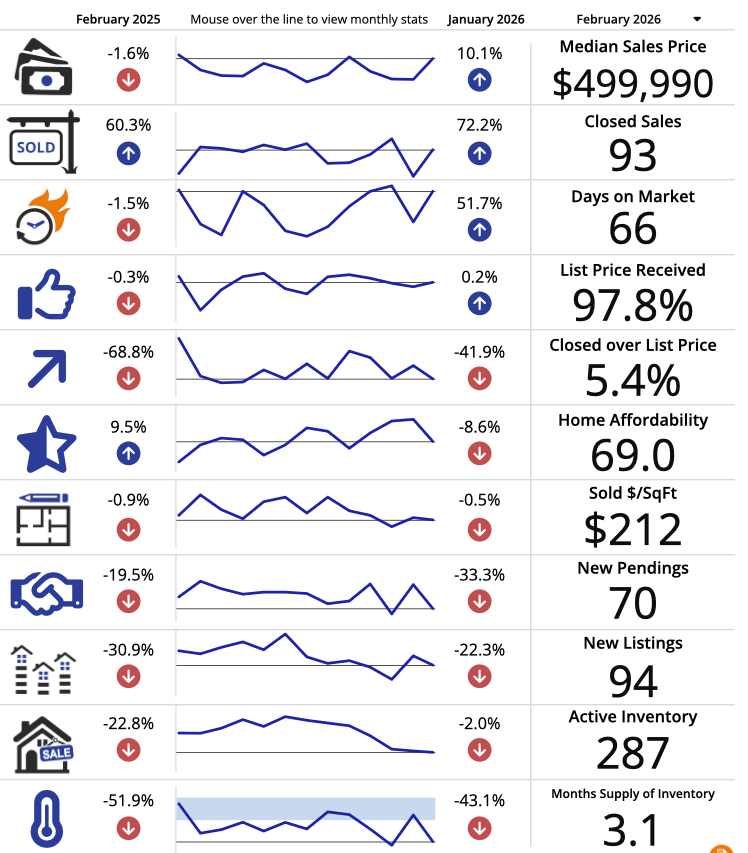 World Golf Village Feb