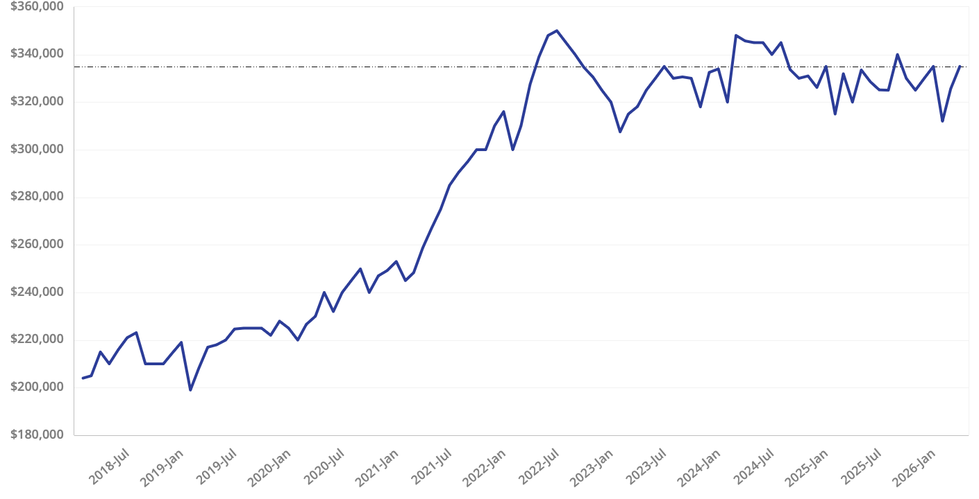 Jacksonville Single Family home market