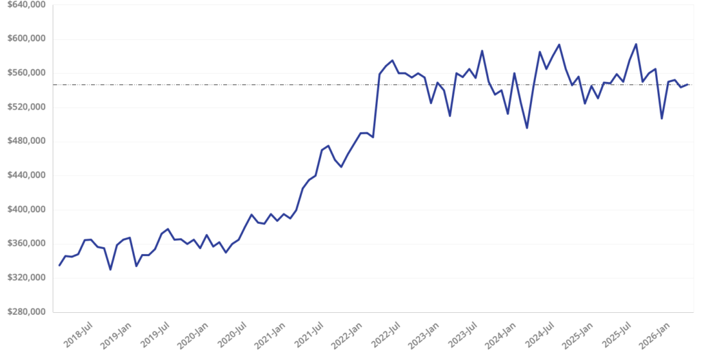 St Johns County Single Family Home Market